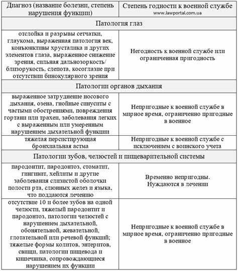 ВИЧ-инфекция и СПИД: болезни, дающие отсрочку от армии