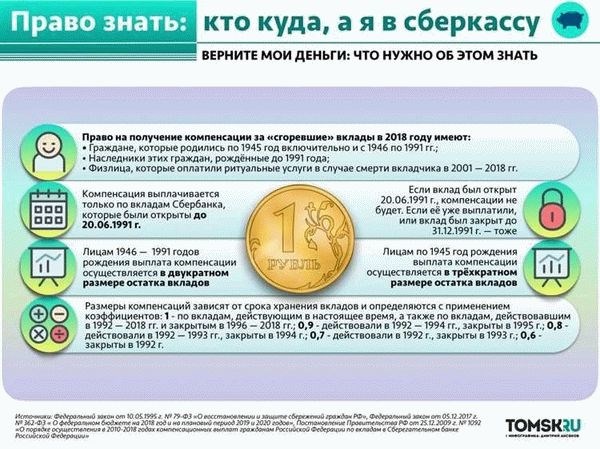 Механизм предоставления компенсации за неиспользованный отпуск мобилизованному сотруднику Министерства обороны РФ