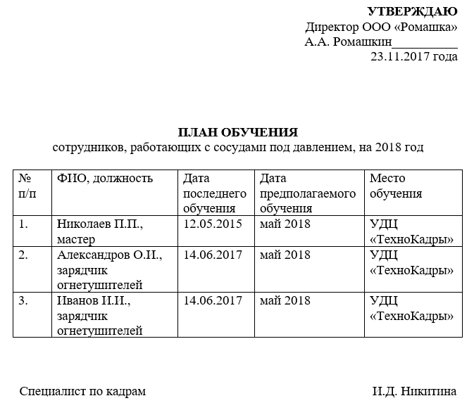 Обучение работников в организации