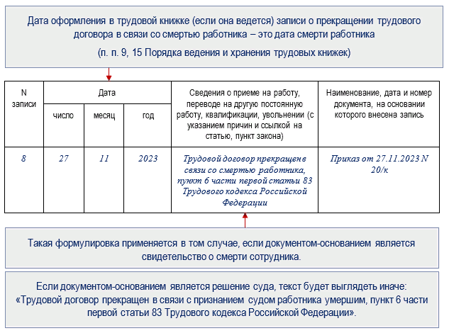 Мобилизованный сотрудник погиб: особенности увольнения