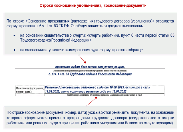 Алгоритм действий для работодателя в случае смерти работника