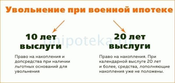 Что произойдет с моим ипотечным кредитом после окончания срока службы?