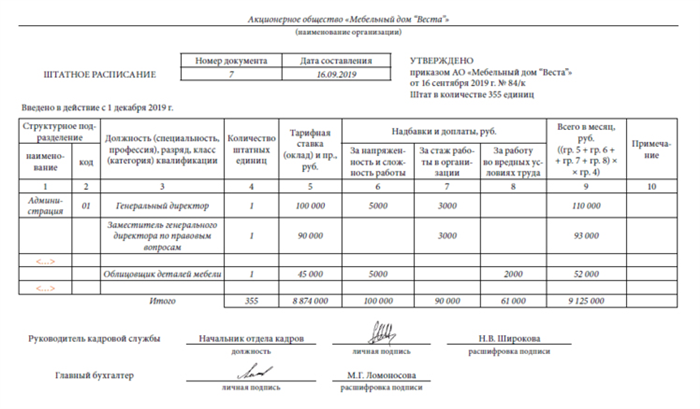 Пример заполнения Графика отпусков форма т-7. График отпусков бланк образец заполнения. Форма т 7 график отпусков пример заполнения. График предоставления отпусков примеры.