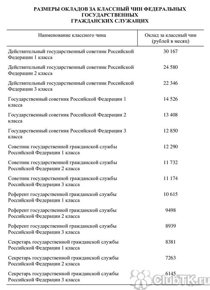 Как исчисляется выслуга для госслужащих