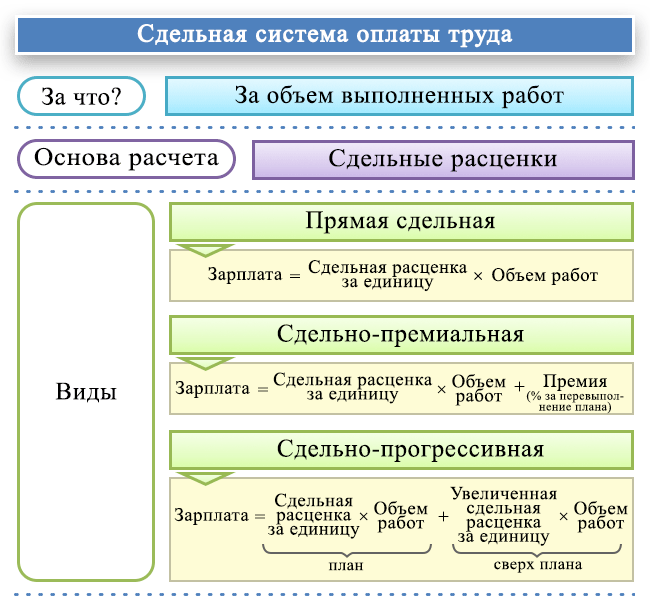 Автоматизация расчета зарплаты на примере компании «ИнжПромЭнерго»