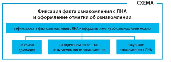 Право или обязанность?