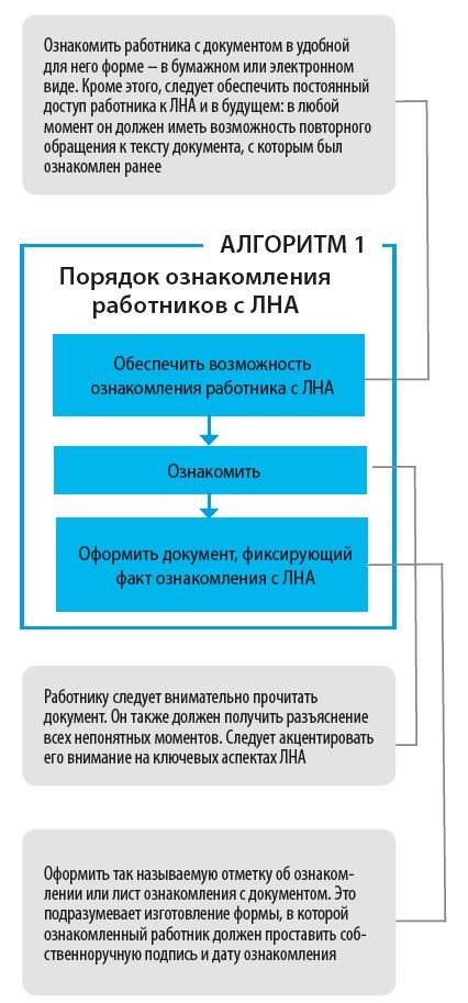 Что будет, если работодатель не ознакомит сотрудников с локальными нормативными актами?