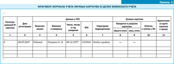 Порядок представления отчета формы 19 для военкомата