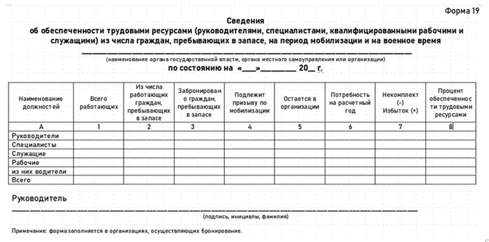 Какие сведения отражаются в форме 19 для военкоматов