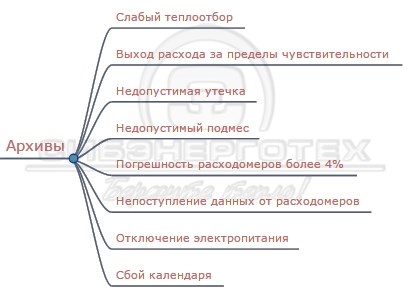 После всех самостоятельных проверок